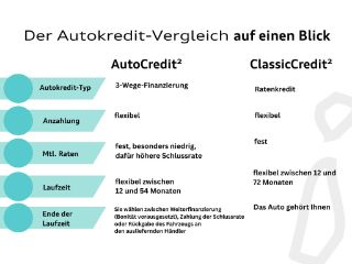zweites Vorschaubild