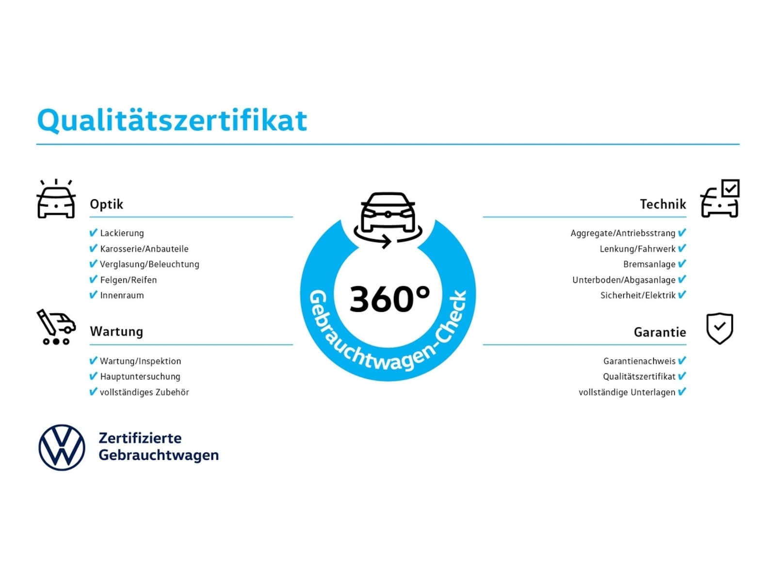Volkswagen ID.3 – Bild 3