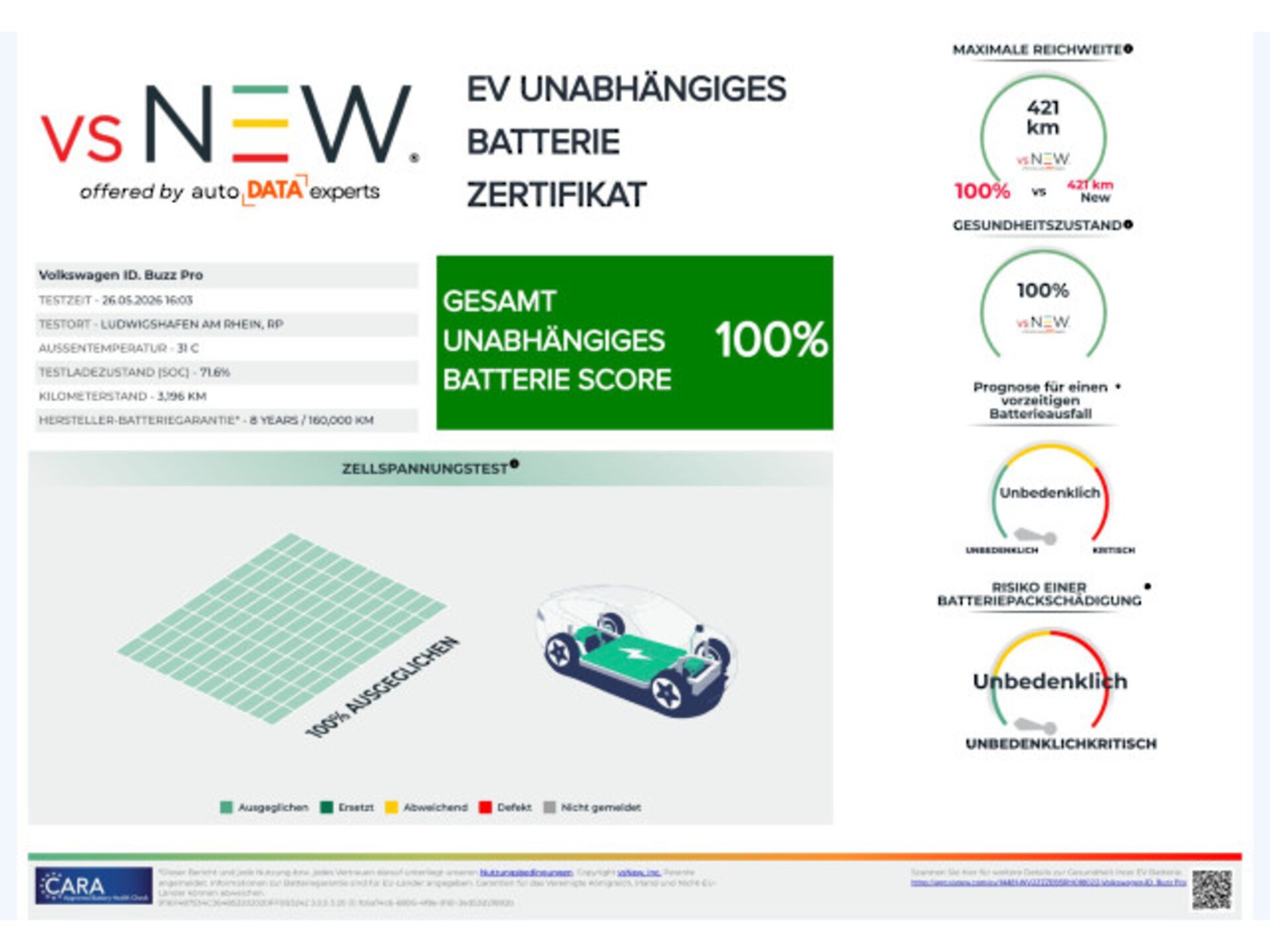 Volkswagen ID. Buzz Pro