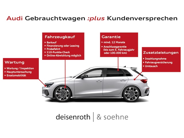 Image about Audi e-tron S line 50 quattro