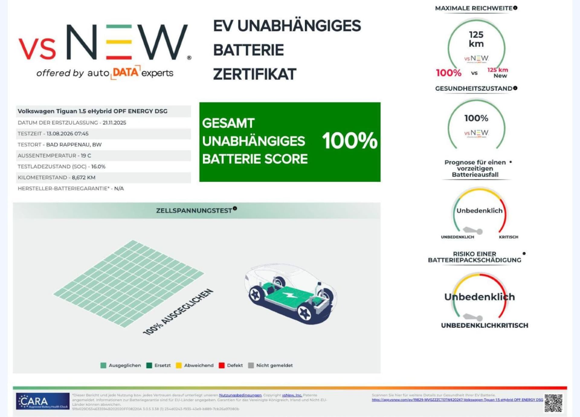 Volkswagen Tiguan ENERGY