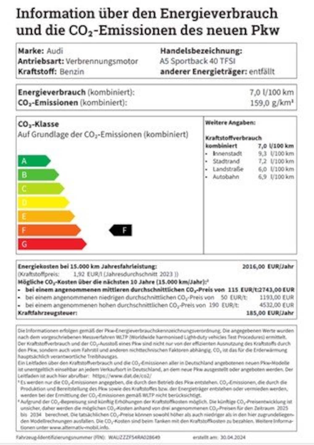 Audi A5 Sportback