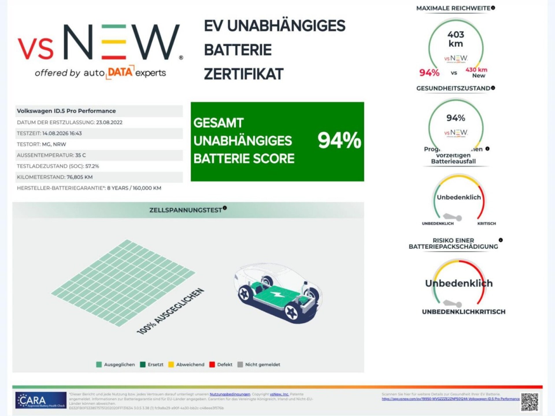 Volkswagen ID.5 Pro Performance