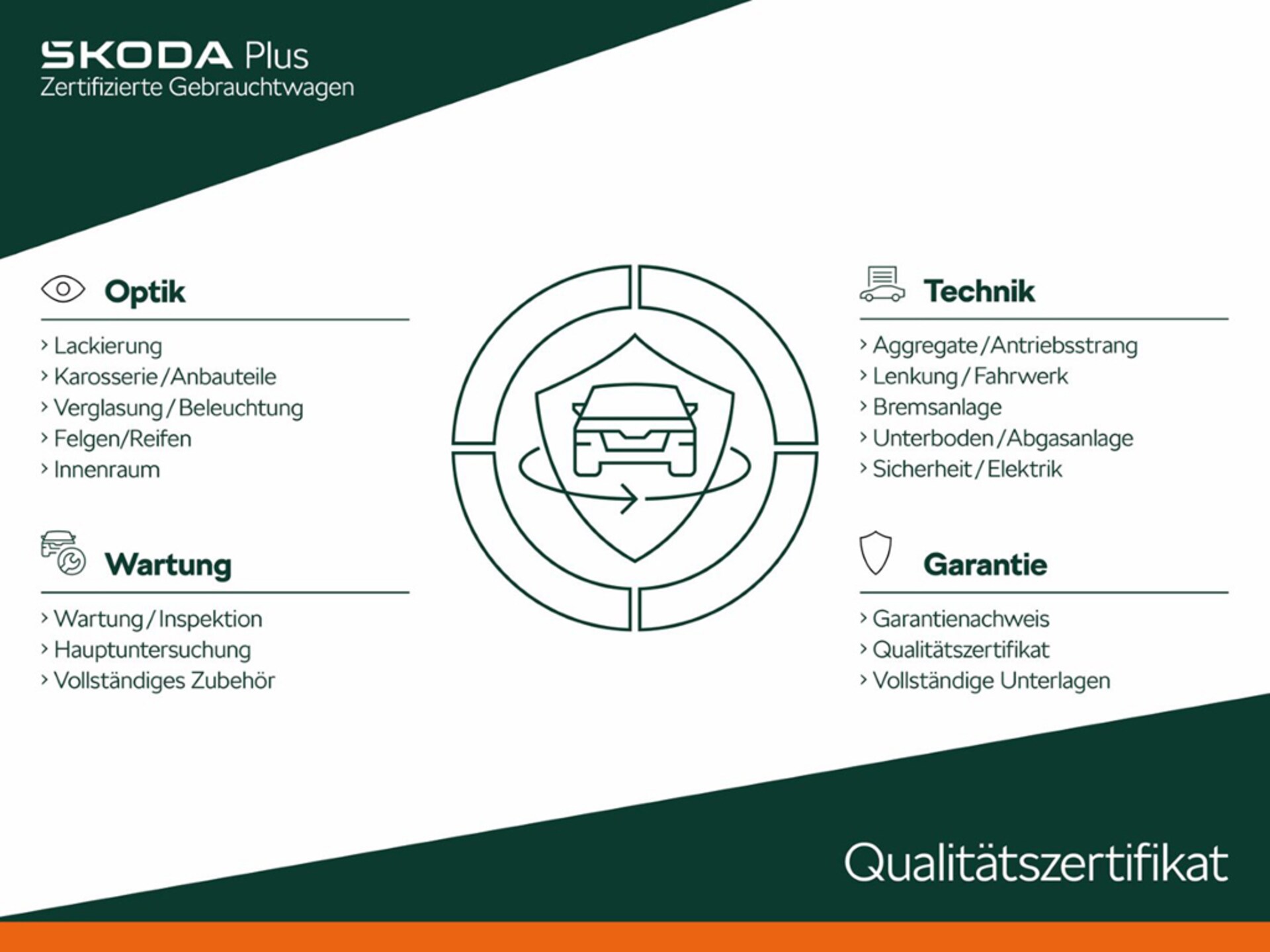 Skoda Karoq Ambition