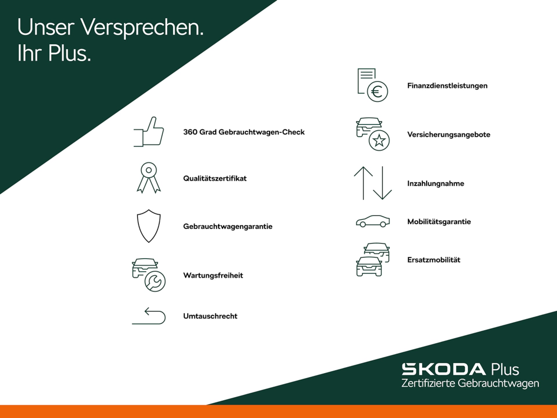 Skoda Kodiaq Selection