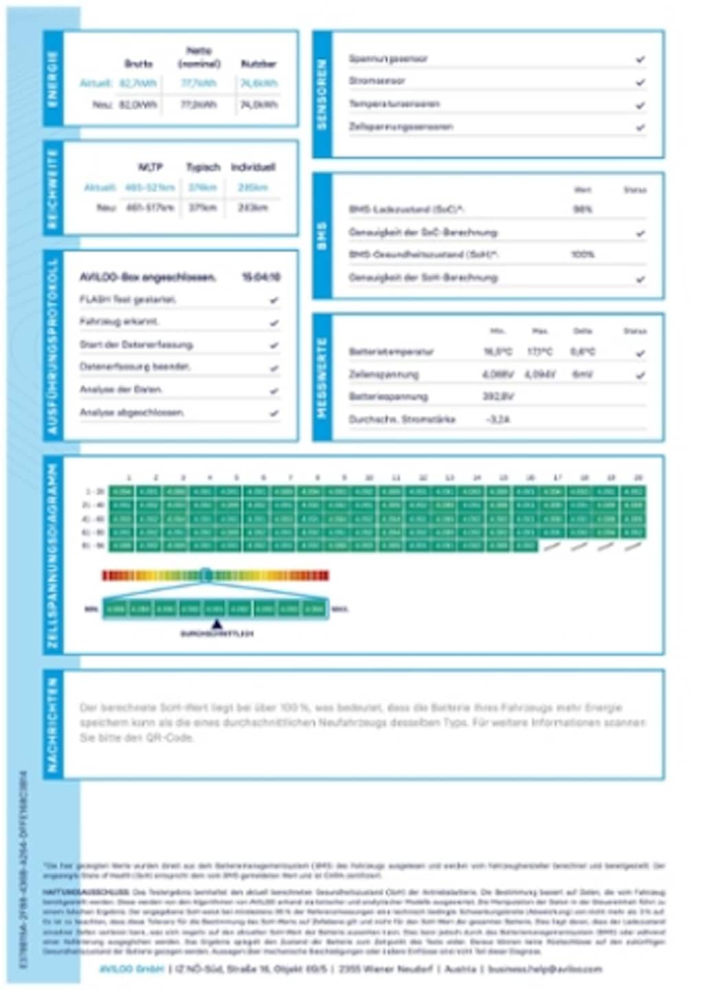Volkswagen ID. Buzz Cargo Basis-Modell