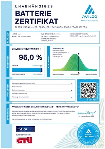Image about Audi Q4 Sportback e-tron 40 e-tron