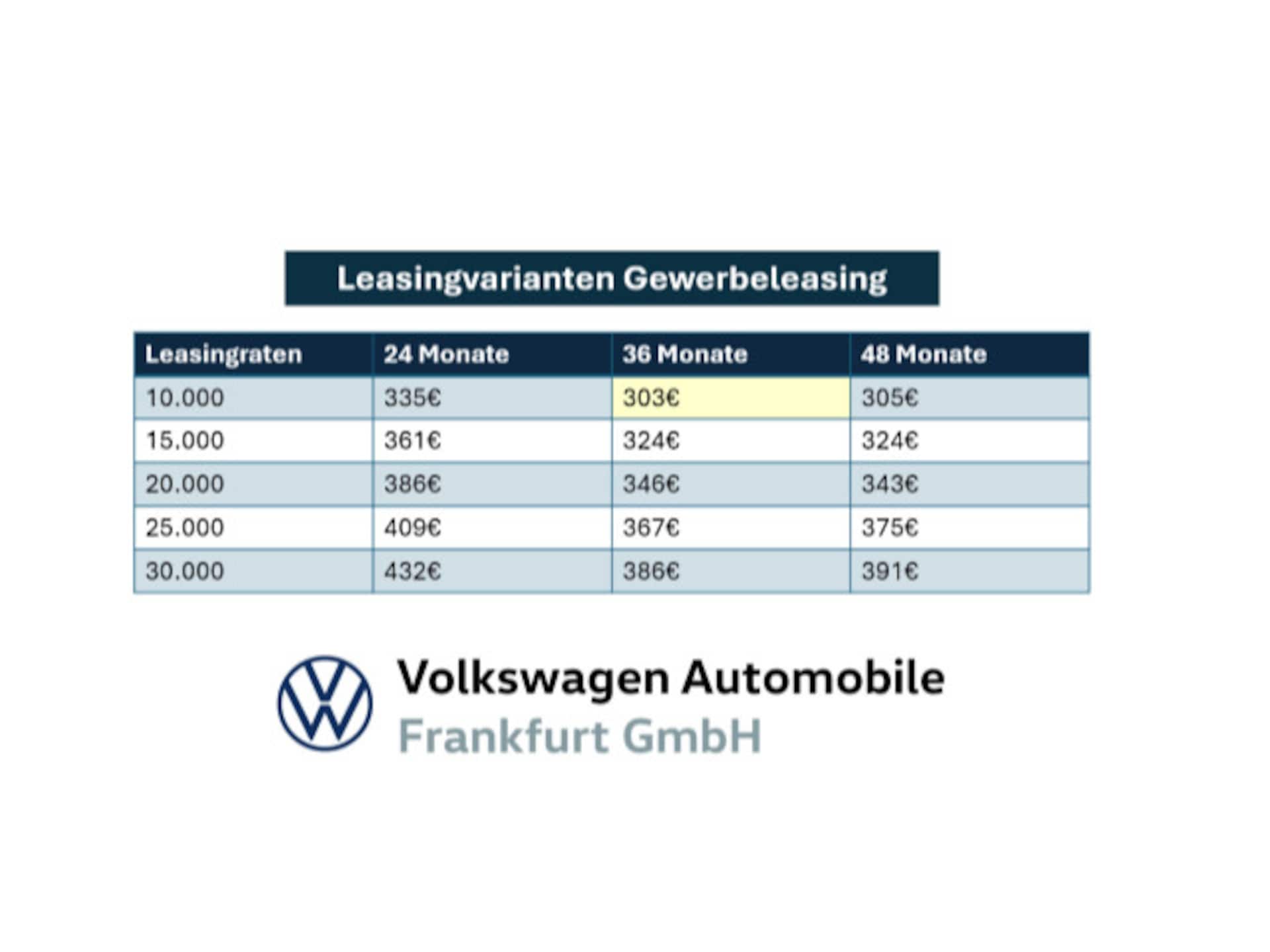 Volkswagen Golf Variant Goal