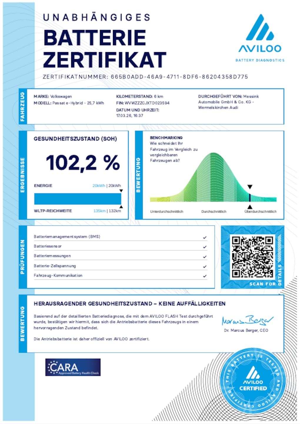 Volkswagen Passat R-Line