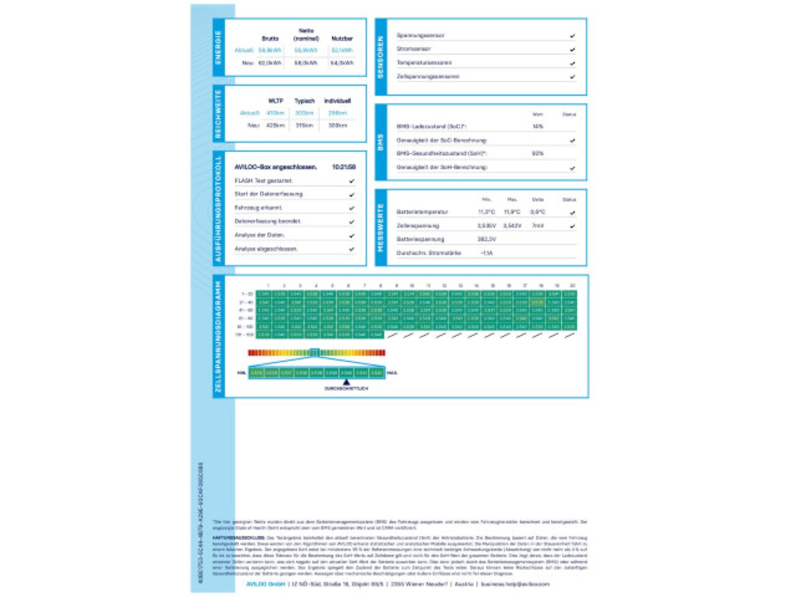 Volkswagen ID.3 – Bild 3