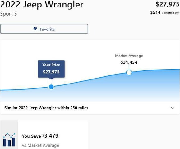2022 Jeep Wrangler