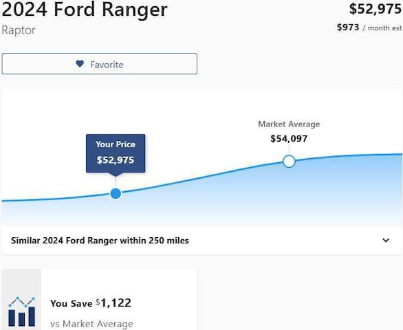 2024 Ford Ranger