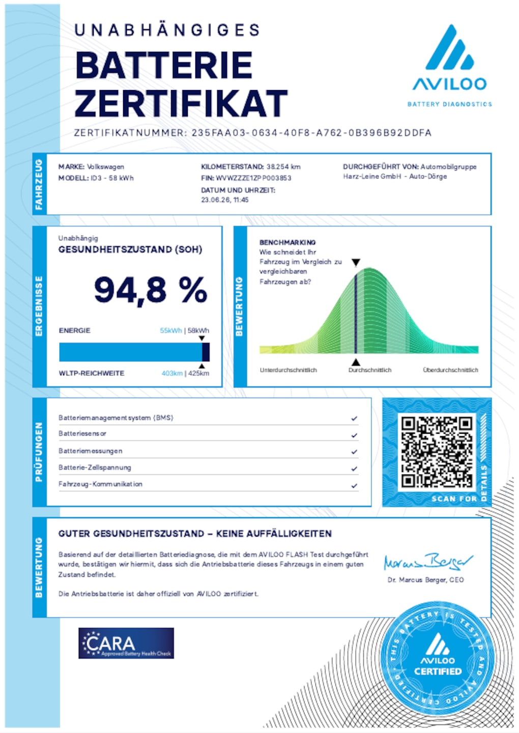 Volkswagen ID.3 Pro Performance