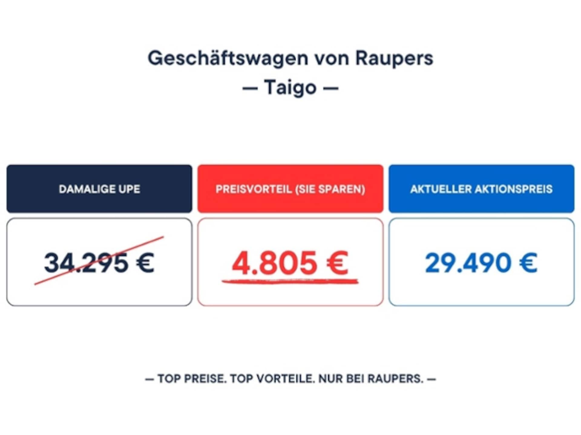 Volkswagen Taigo ENERGY