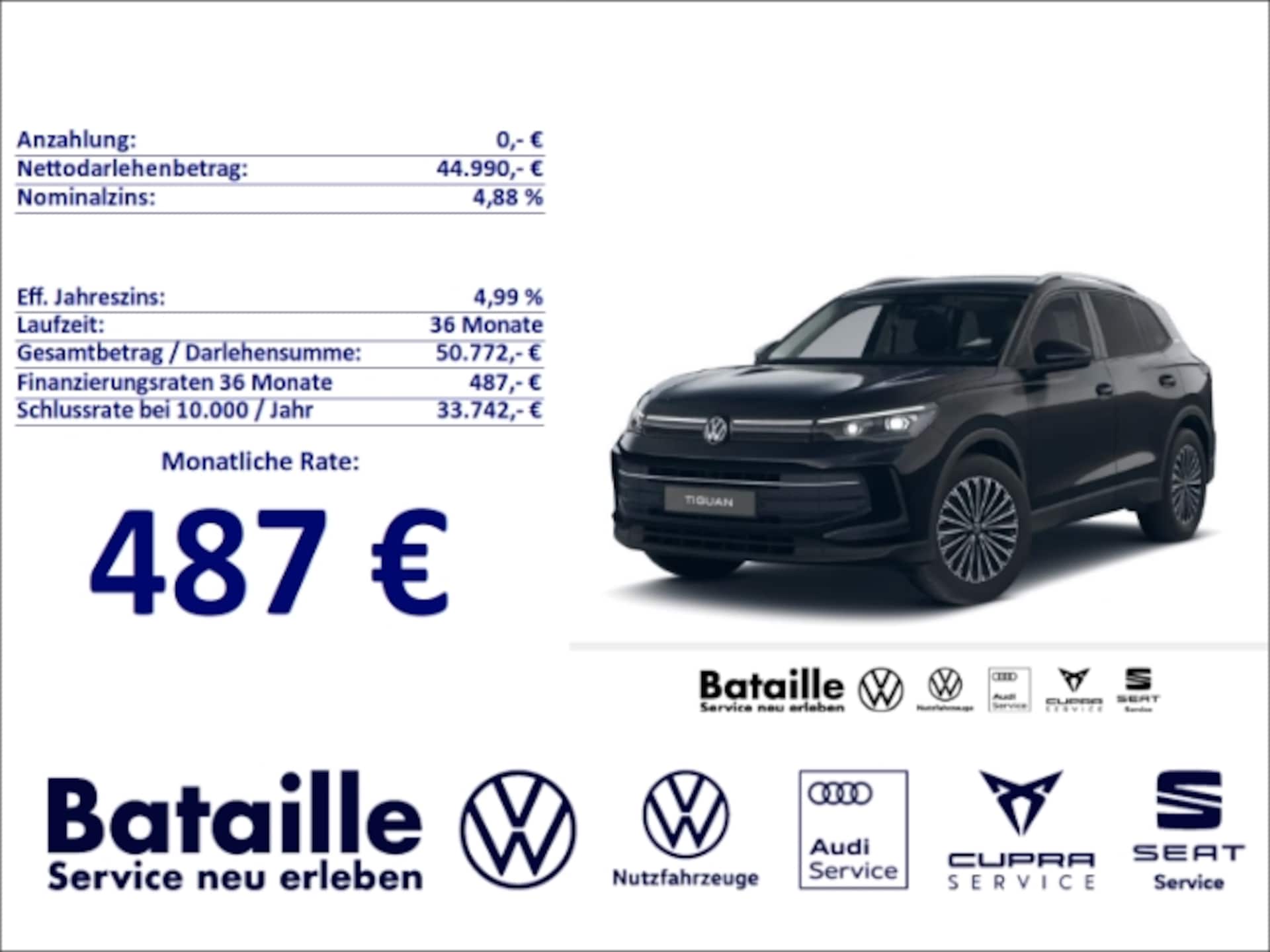 Volkswagen Tiguan ENERGY