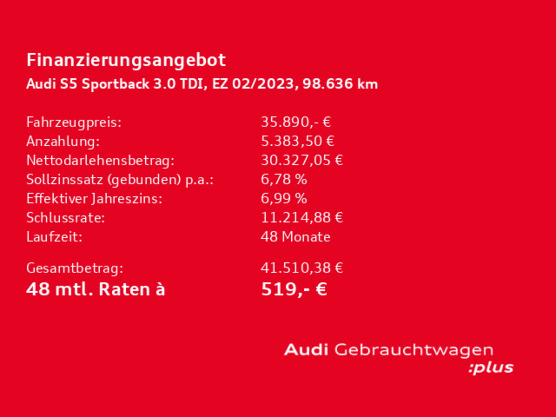 Audi S5 Sportback