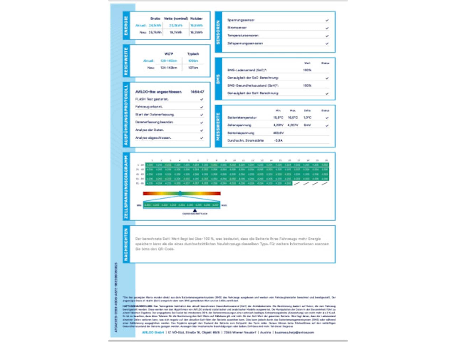 Audi A3 Sportback TFSI e Advanced