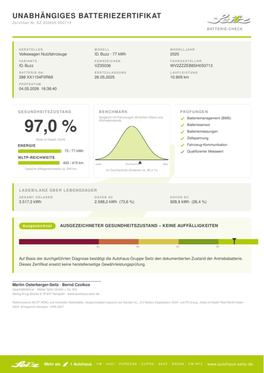 Volkswagen ID. Buzz Pro