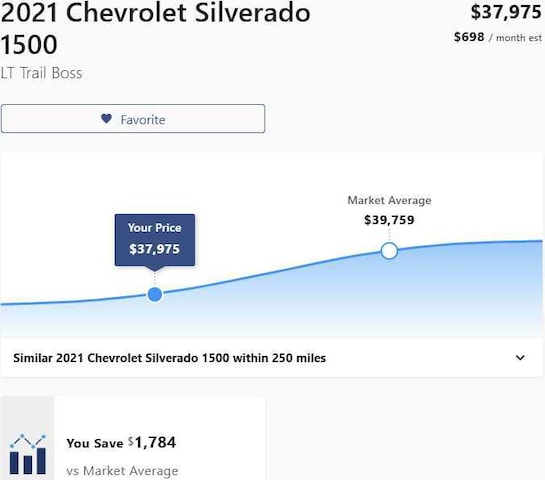 2021 Chevrolet Silverado
