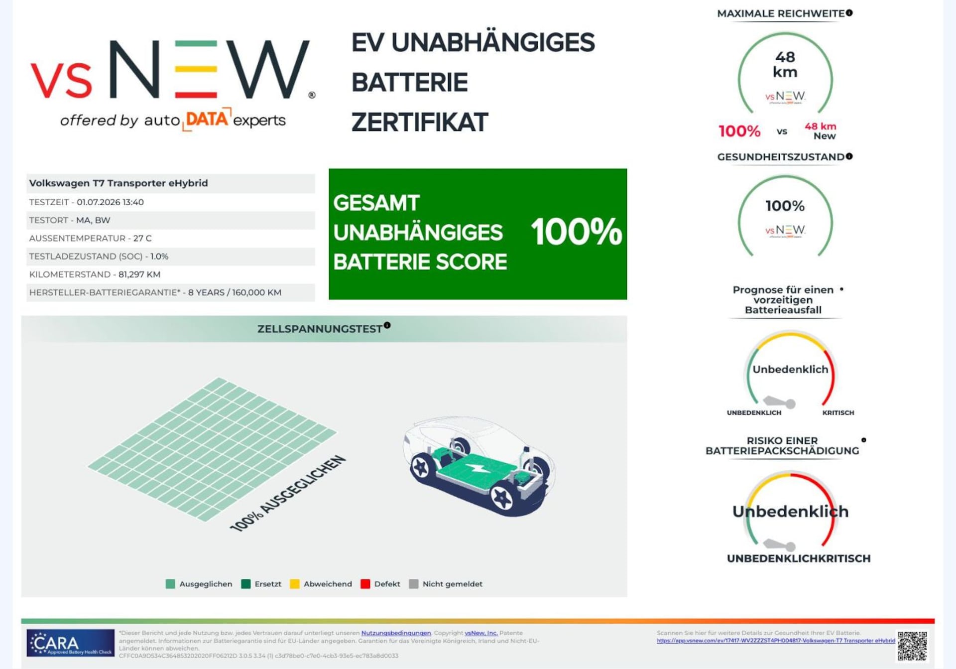 Volkswagen Multivan Langversion Basis-Modell