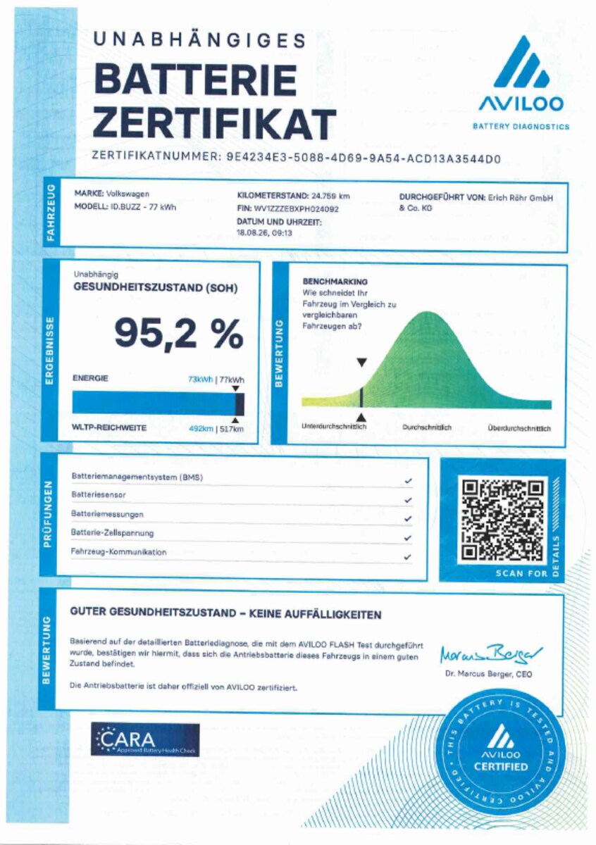 Volkswagen ID. Buzz Cargo – Bild 17