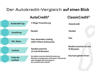 zweites Vorschaubild