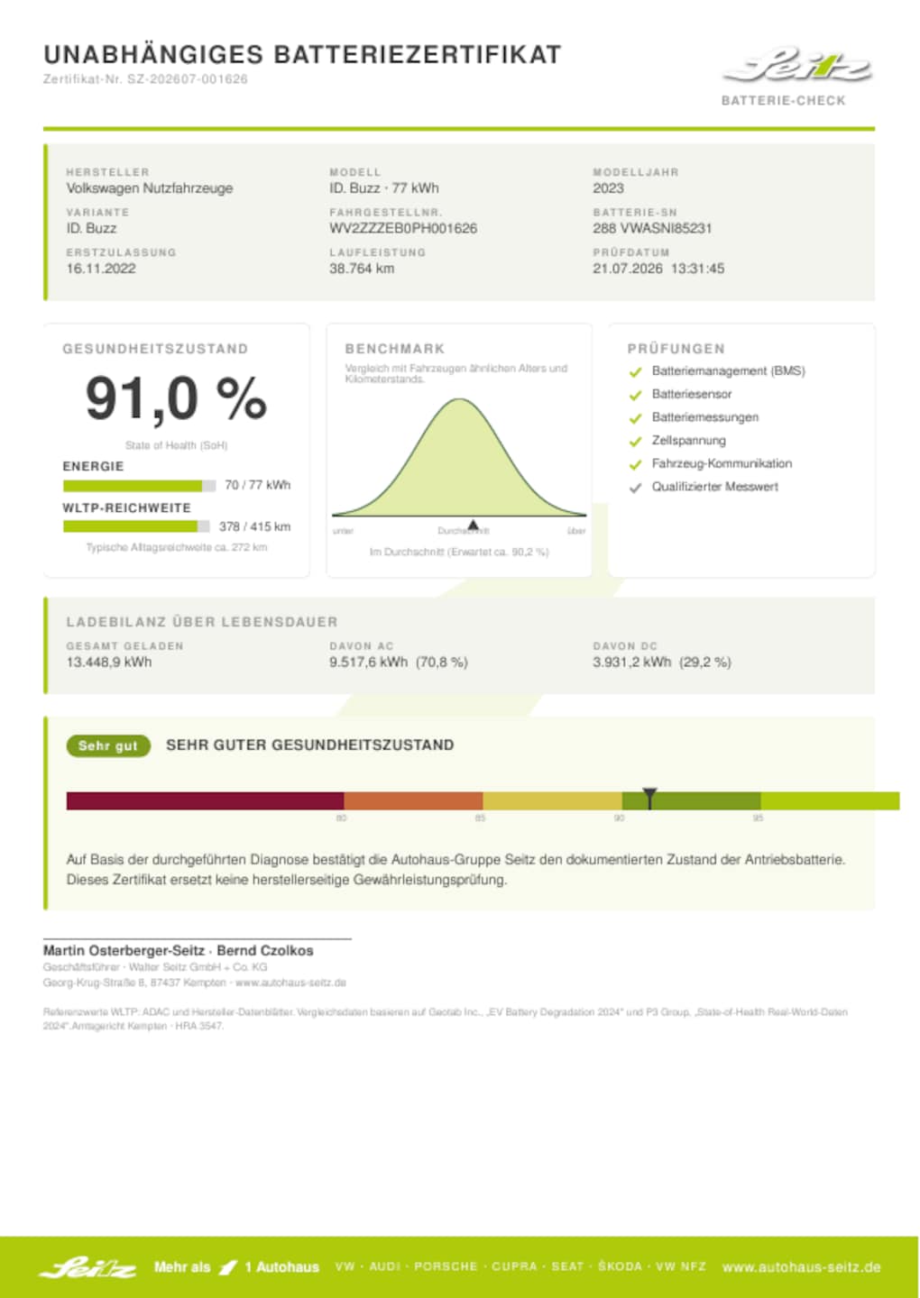 Volkswagen ID. Buzz Pro