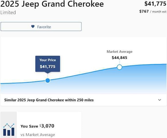 2025 Jeep Grand Cherokee