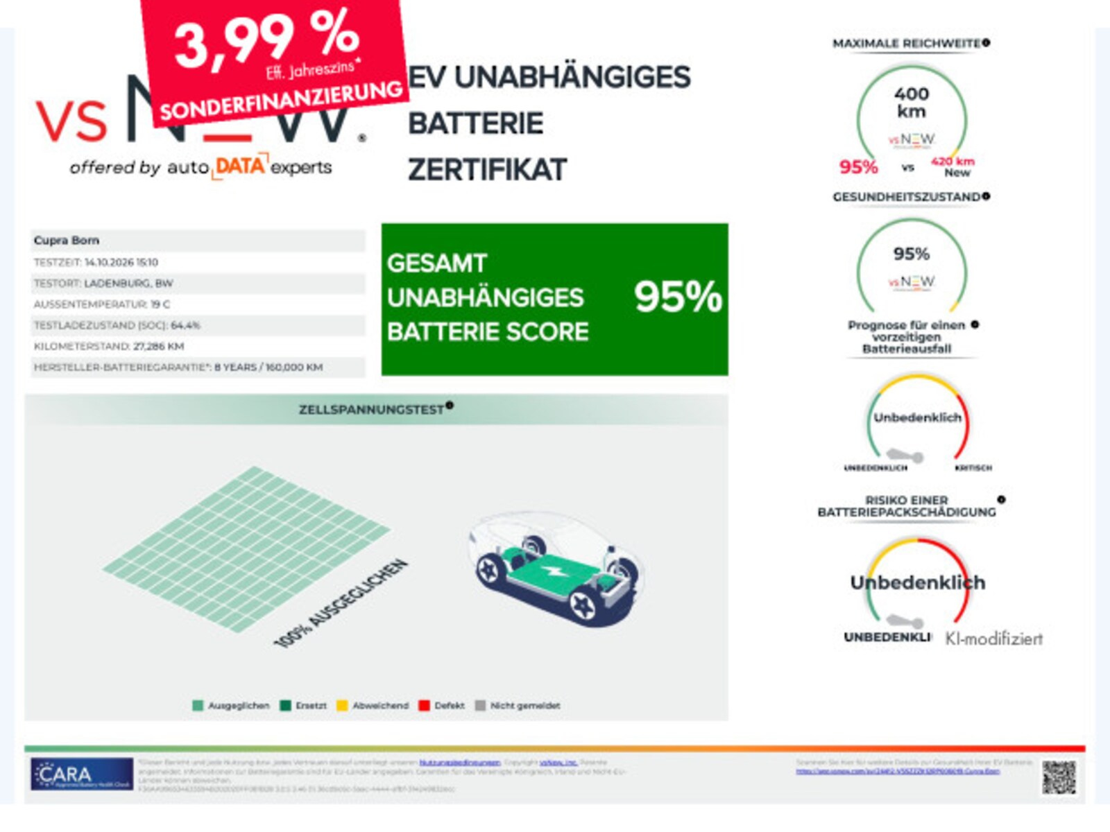 CUPRA Born – Bild 2