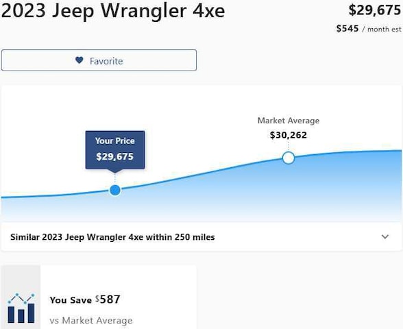 2023 Jeep Wrangler