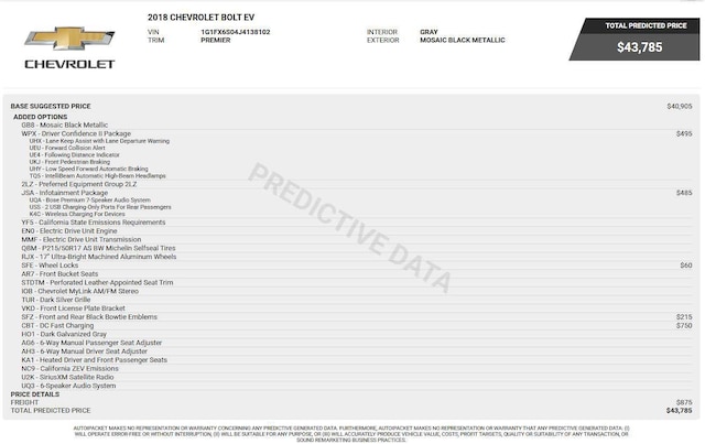 2018 Chevrolet Bolt EV