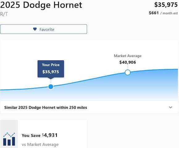 2025 Dodge Hornet