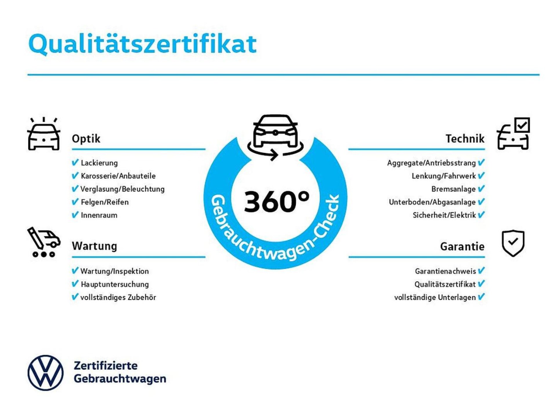 Volkswagen Polo Basis-Modell