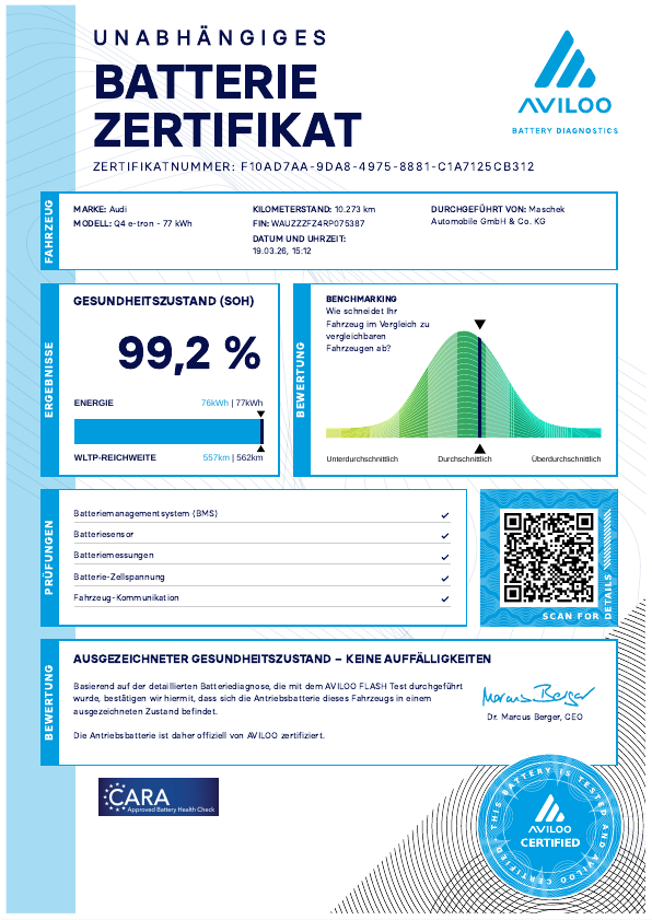 Bild über Audi Q4 e-tron 45 e-tron - für weitere Informationen kontaktieren Sie den Audi Partner