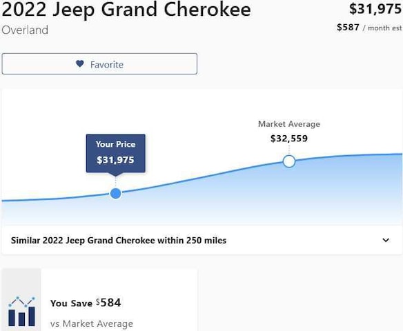 2022 Jeep Grand Cherokee