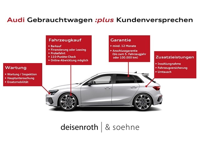 Image about Audi Q4 Sportback e-tron 45 e-tron