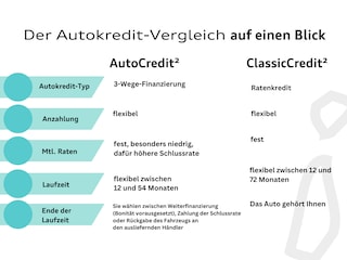 zweites Vorschaubild